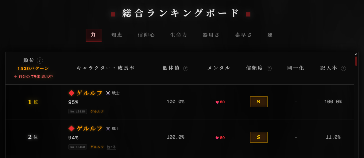 力の成長率ランキング